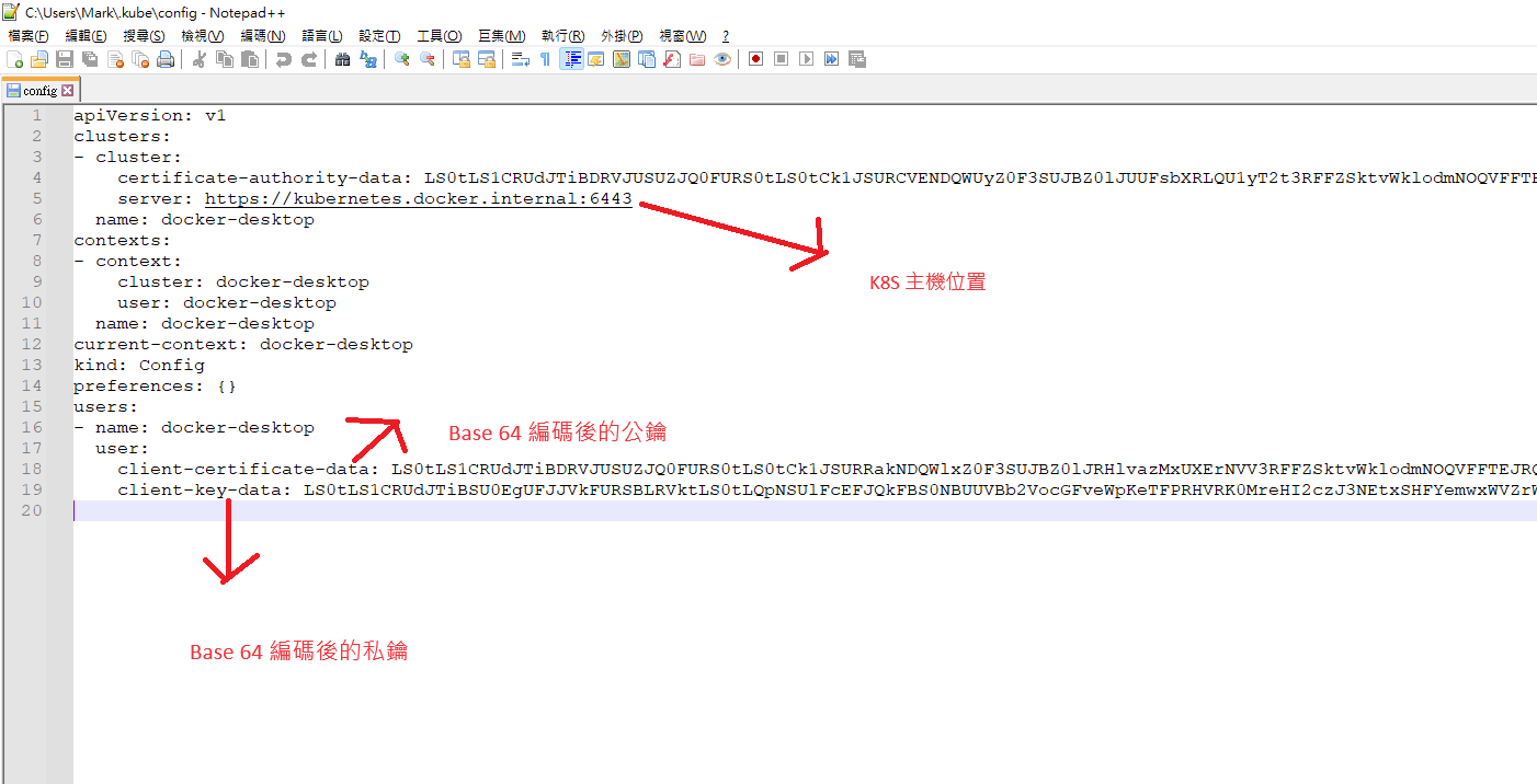kube config