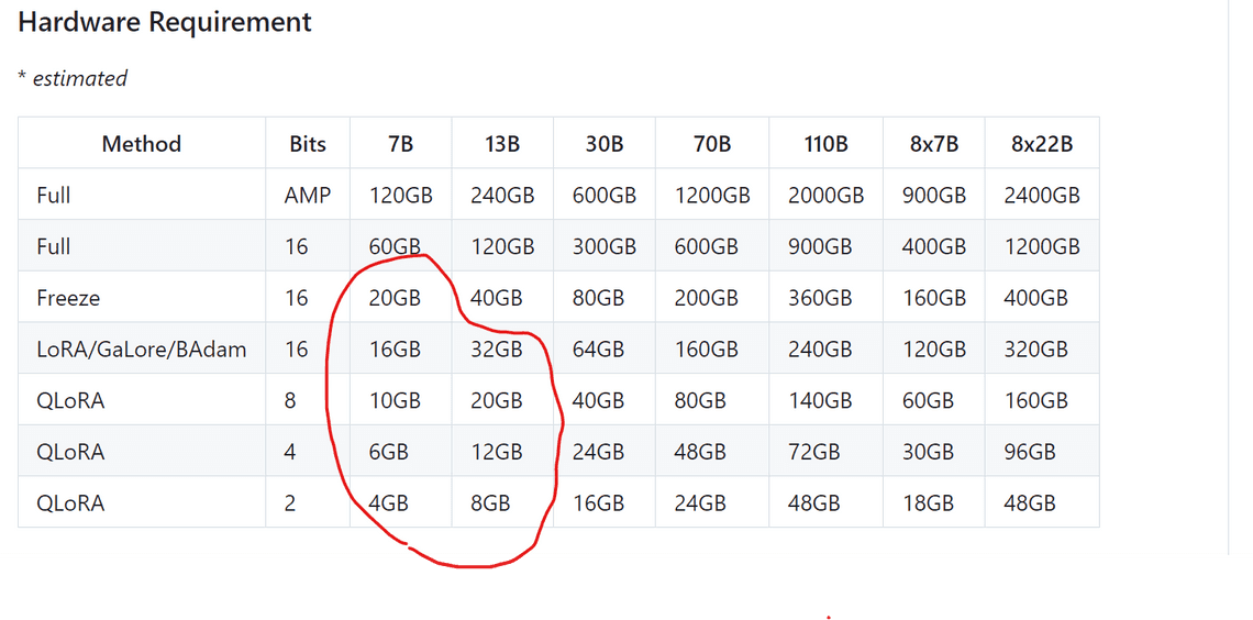 hardware requirement