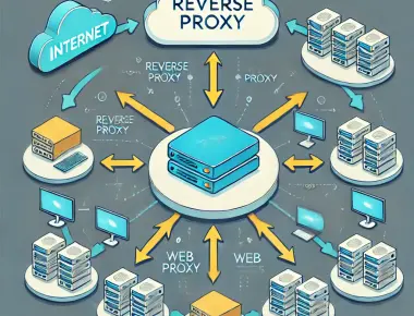 Net core 應用程式，透過 Frpc 內網穿透時，取得用戶端真實 IP