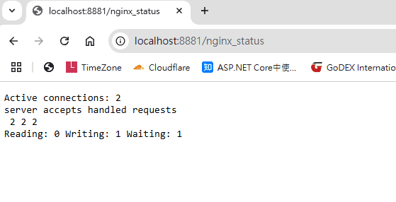 Nginx Status